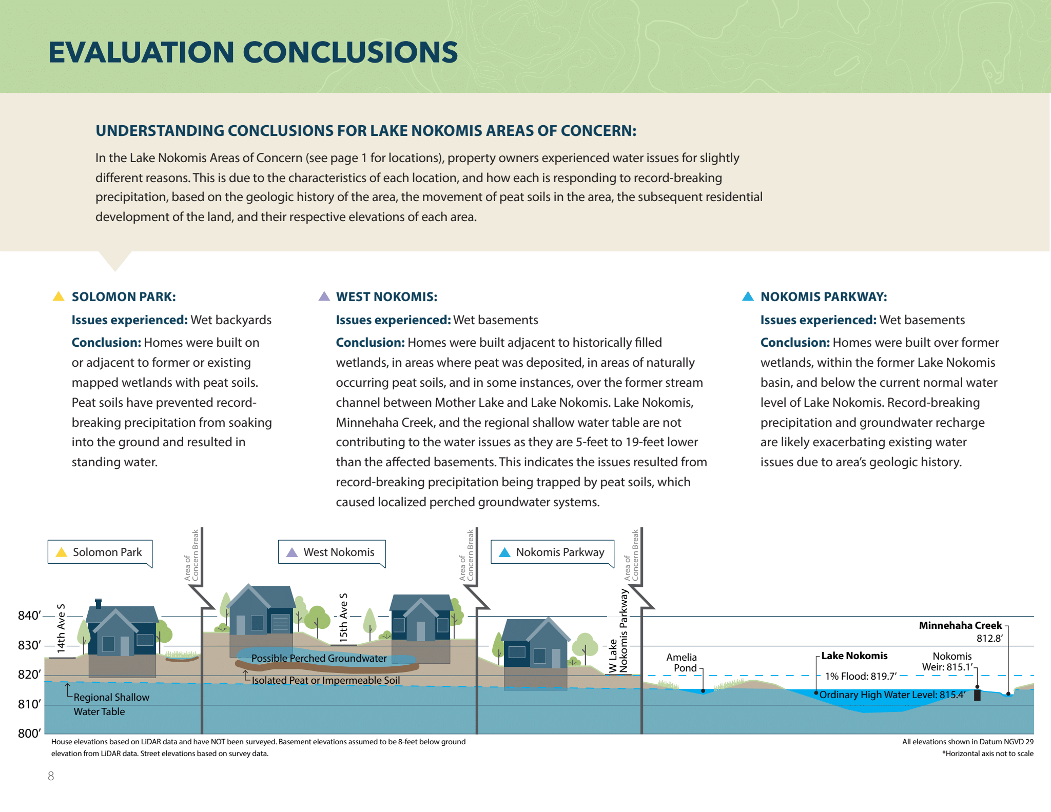 Page 8 Evaluation Conclusions Lake Nokomis