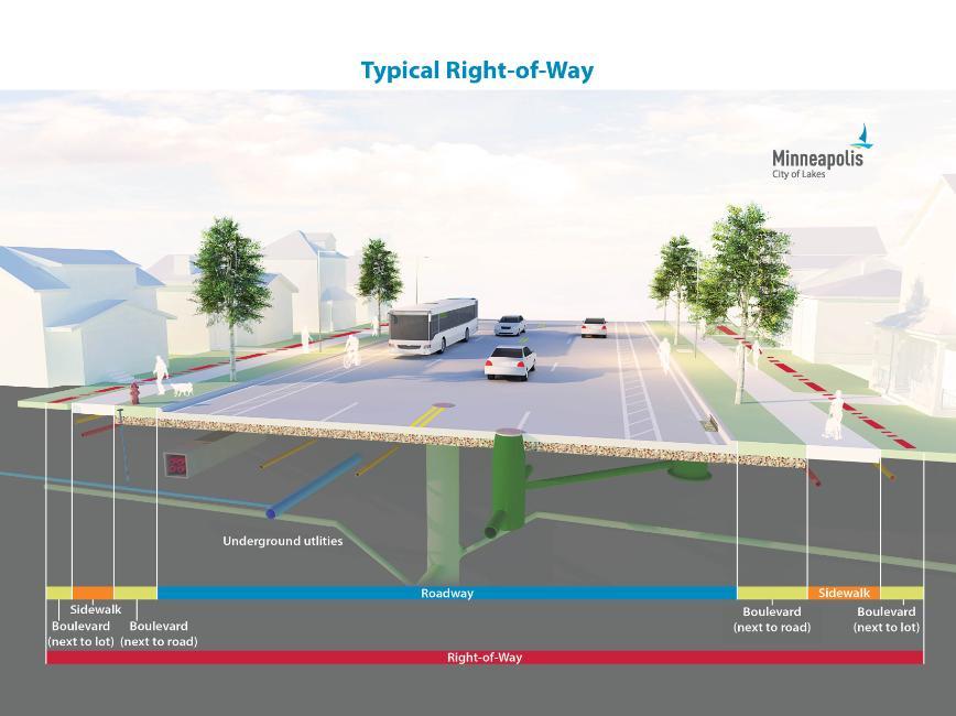 City Sidewalk Width